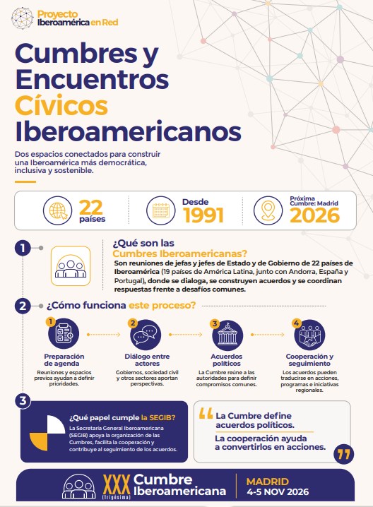 Cumbres y Encuentros Cívicos Iberoamericanos