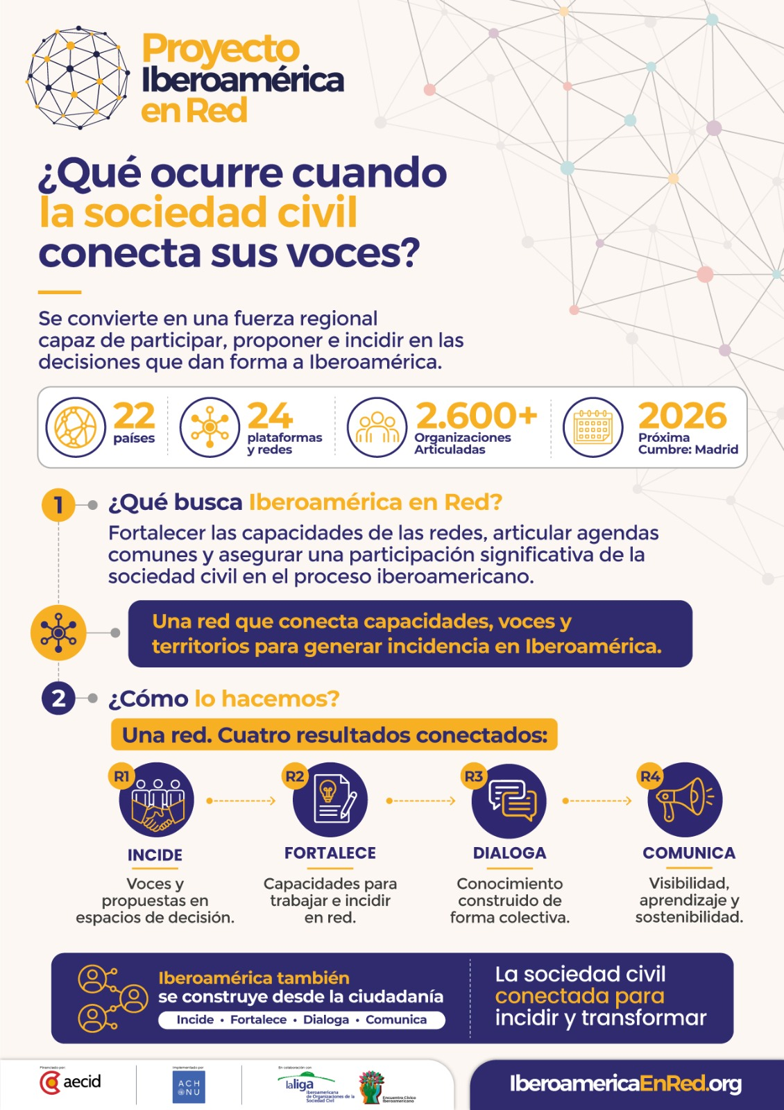 ¿Qué ocurre cuando la sociedad civil conecta sus voces?